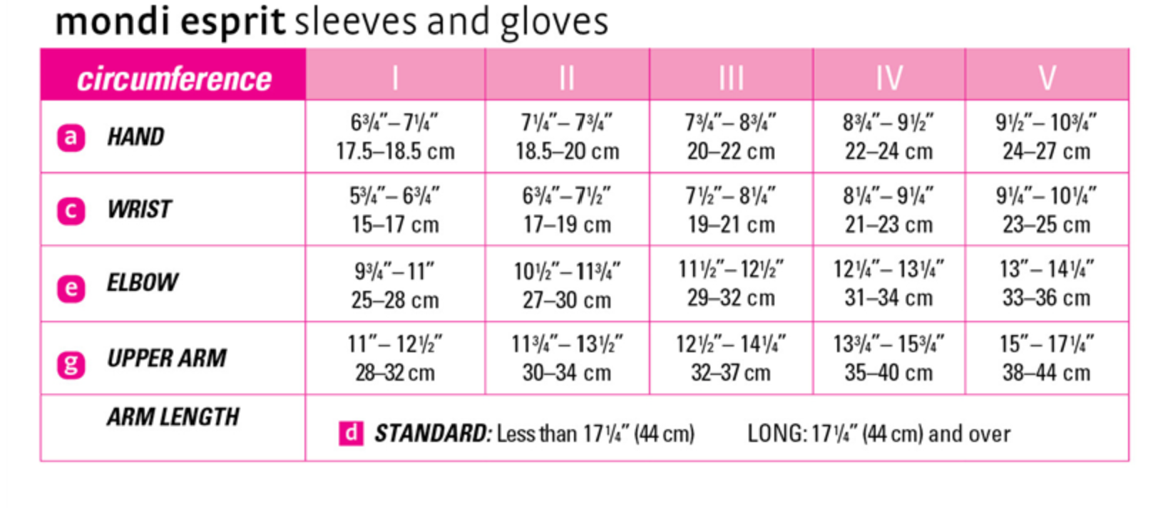 Arm Sleeve Ready To Wear Size Charts Lymph Lady 6259